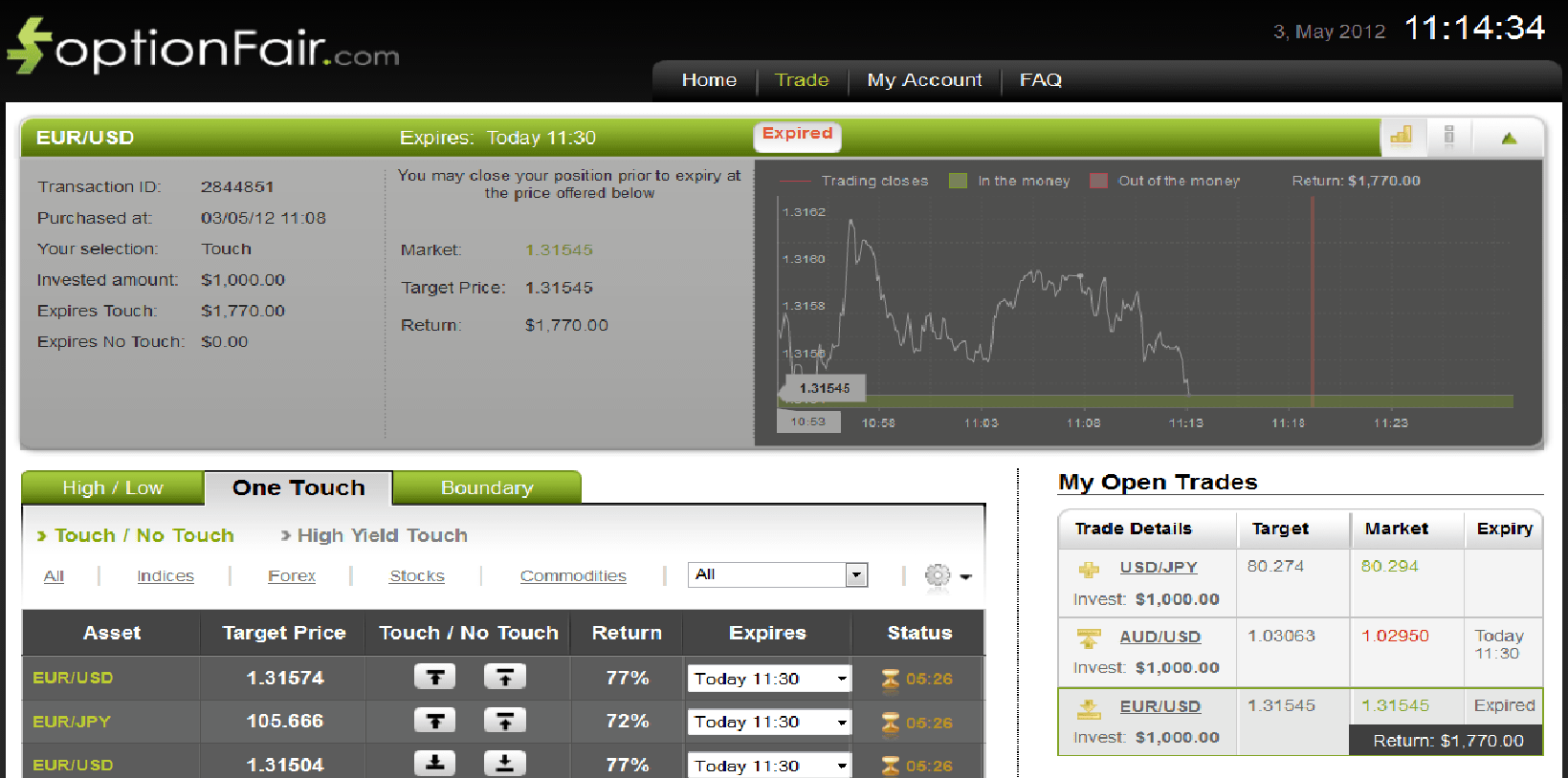 Successful Trades on May 3, 2012 EURUSD